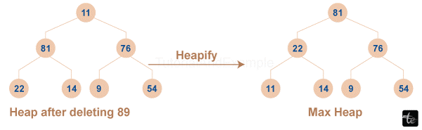 Heapify Algorithm in C++