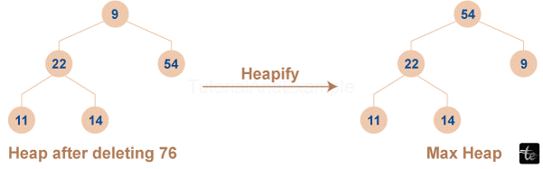 Heapify Algorithm in C++