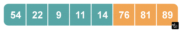 Heapify Algorithm in C++