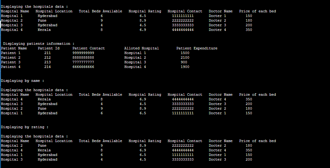 Hospital Management System in C++