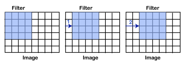 Image Recognition Algorithm in C++