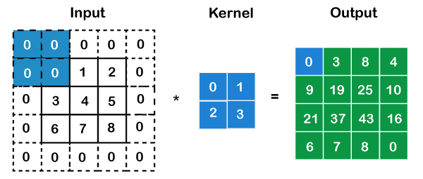 Image Recognition Algorithm in C++