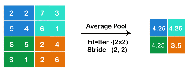 Image Recognition Algorithm in C++