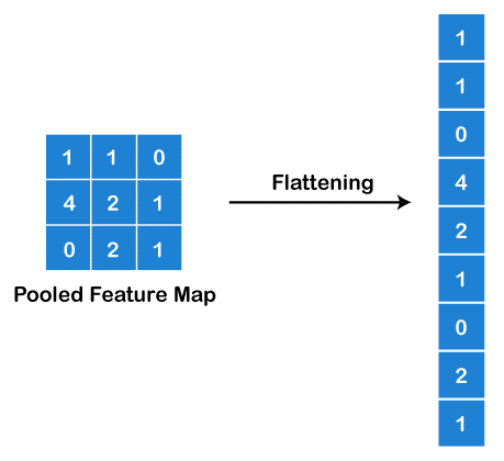 Image Recognition Algorithm in C++