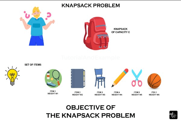 Knapsack Problem in C++