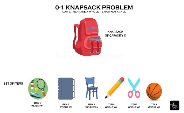 Knapsack Problem in C++