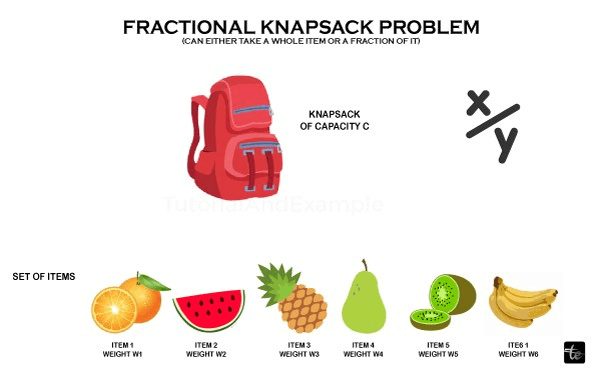 Knapsack Problem in C++