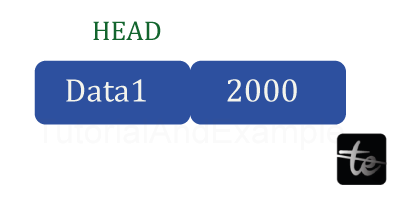 Linked List in C++