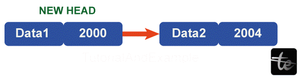 Linked List in C++