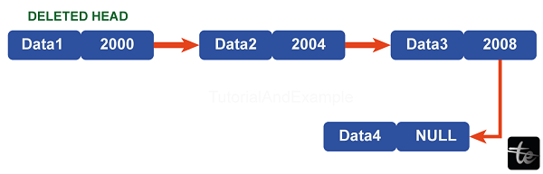 Linked List in C++