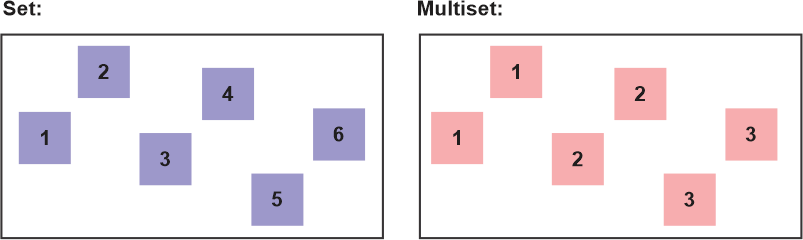 Multiset in C++