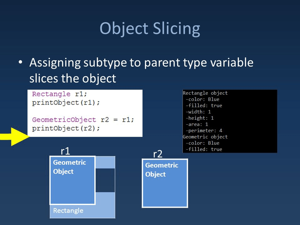 Object Slicing in C++