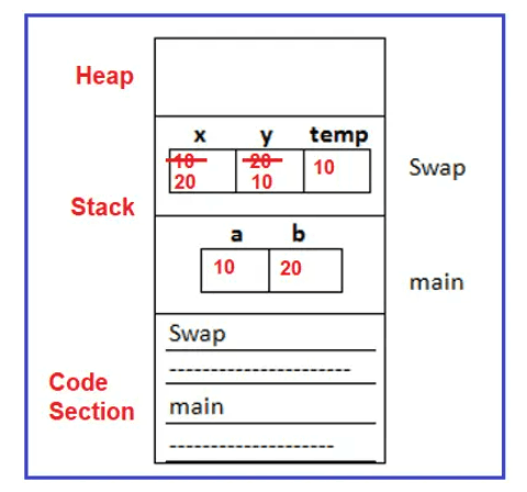 PARAMETER PASSING IN C++