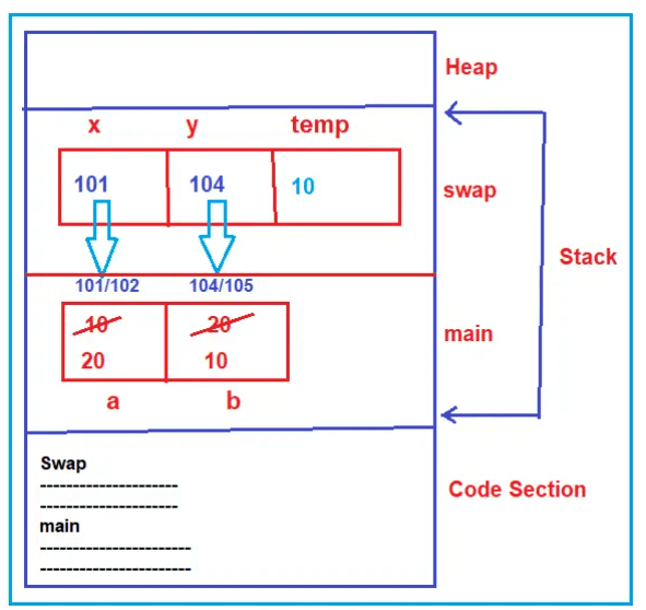 PARAMETER PASSING IN C++