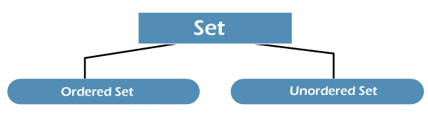 SET Data Structure In C++