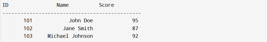 Setw() in C++