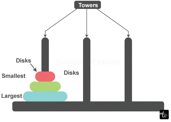 Tower of Hanoi Algorithm in C++