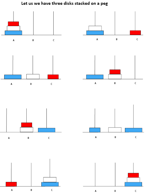 Tower of Hanoi Algorithm in C++