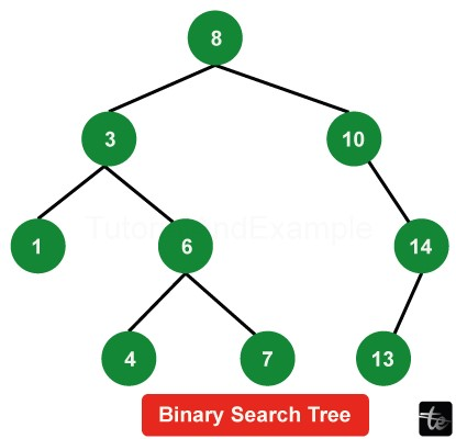 Tree Data Structure in C++/>
<!-- /wp:html -->

<!-- wp:heading {