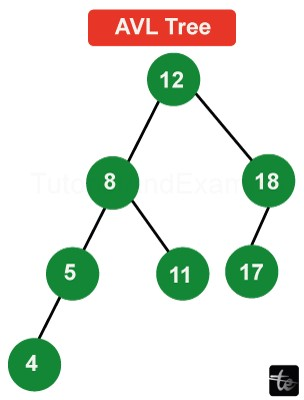 Tree Data Structure in C++/>
<!-- /wp:html -->

<!-- wp:heading {