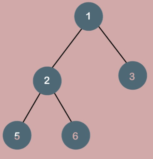 Tree in C++