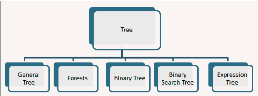 Tree in C++