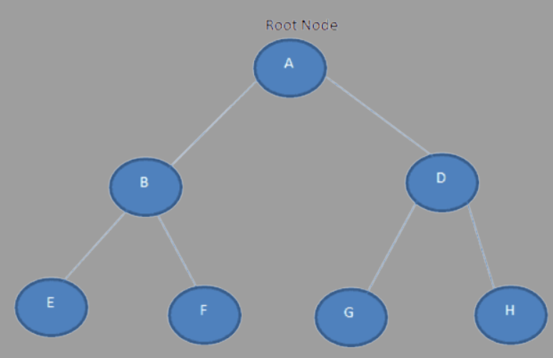 Tree in C++