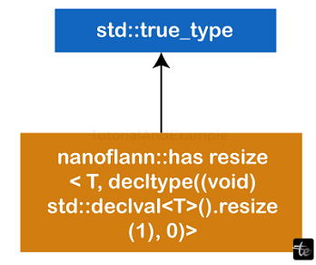 What is std::declval in C++?