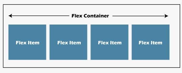 CSS Flex-Box