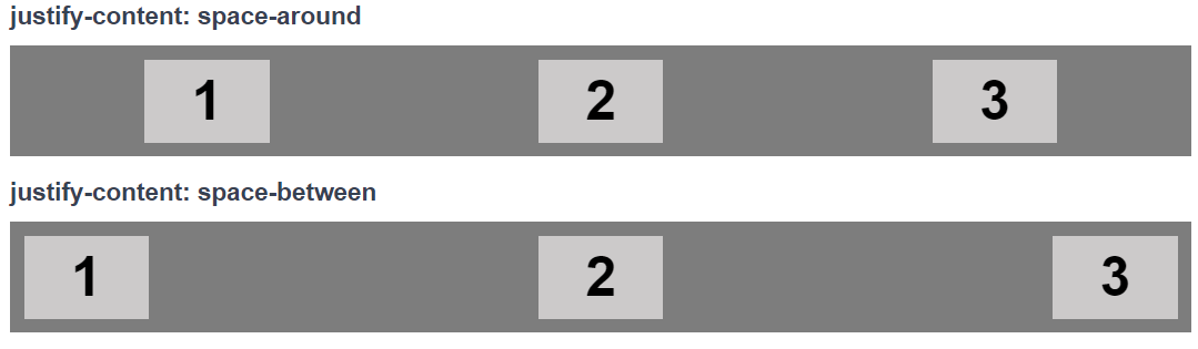 How to Set Space between the Flexbox