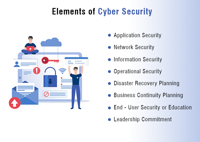 Elements of cyber security