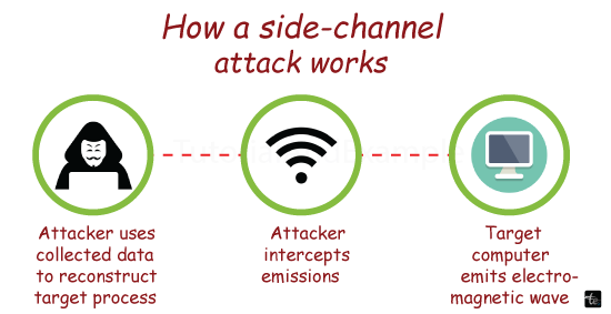 side-channel attack