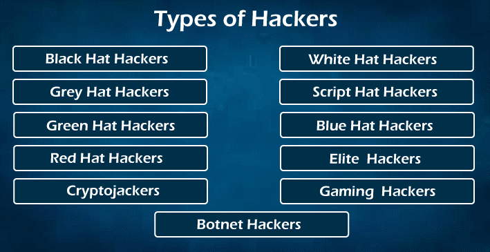 Types Of Hackers