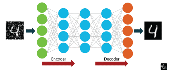 Different Types of Deep Learning Algorithms
