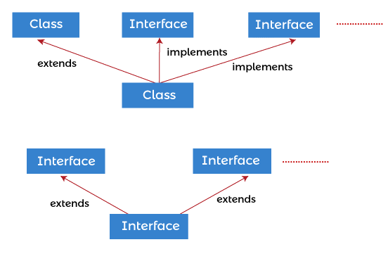 Dart – extends, with, implements Keywords