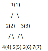 Binary Tree to Segment Tree