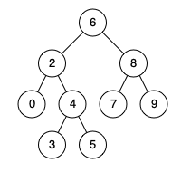 Burn the Binary tree starting from the target node