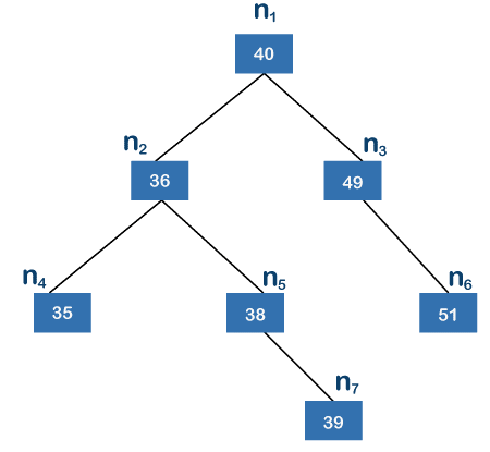 Compare Balanced Binary Tree and Complete Binary Tree