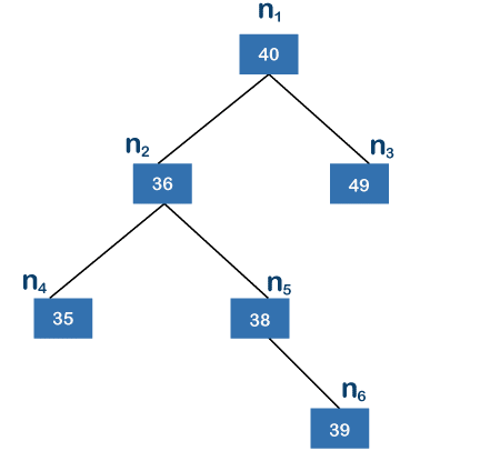 Compare Balanced Binary Tree and Complete Binary Tree