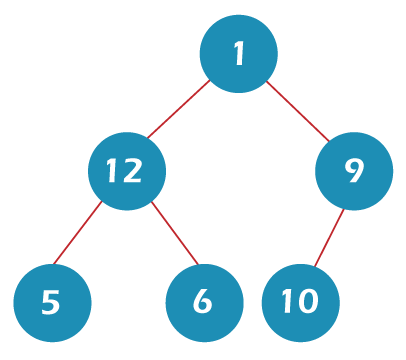 Complete Binary tree - TAE