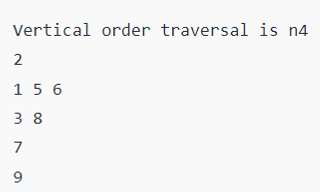 Vertical Order Traversal of Binary Tree