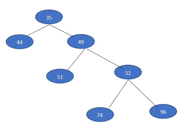 What is a Height-Balanced Tree in Data Structure