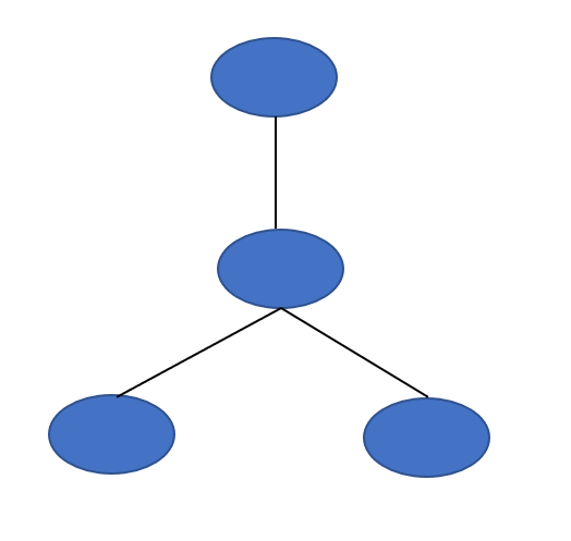 What is a Tree in Terms of a Graph