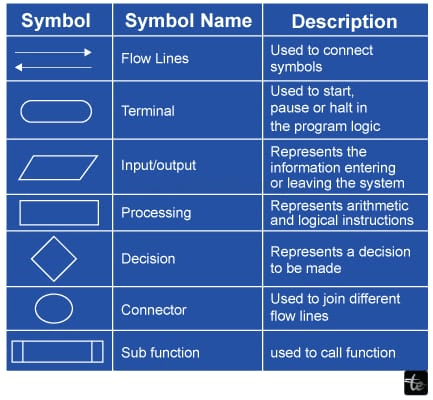 What is an Algorithm