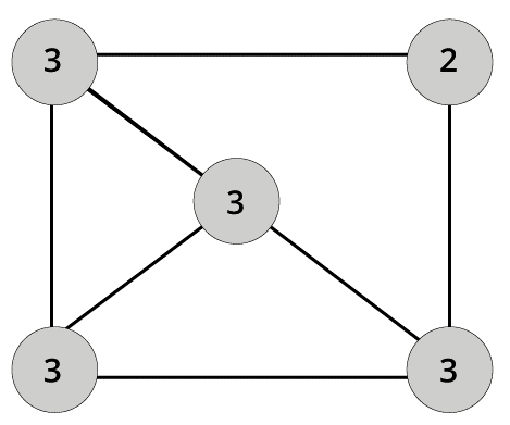 WHAT IS GRAPH DATA STRUCTURE?