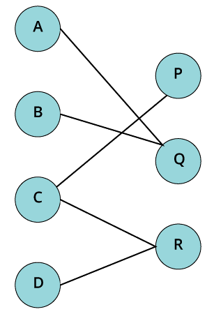 WHAT IS GRAPH DATA STRUCTURE?