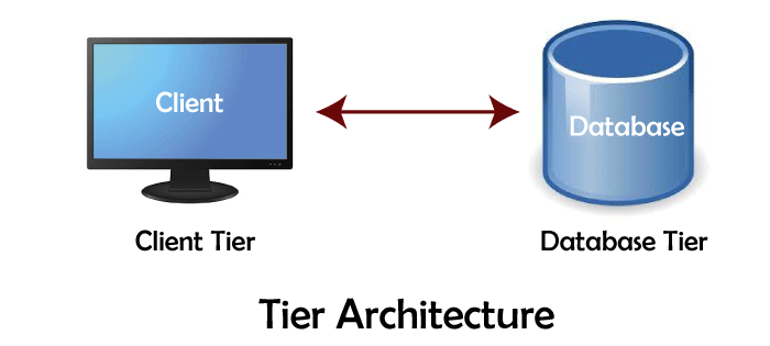 2-Tier Architecture in DBMS