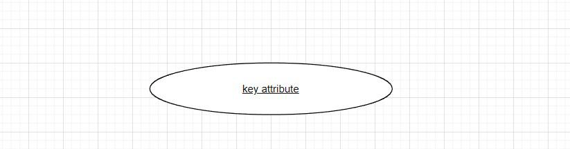 Attributes In DBMS