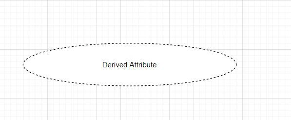 Attributes In DBMS