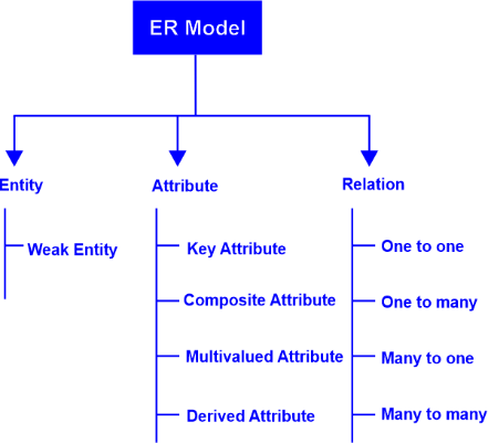 ER Diagram for Company Database